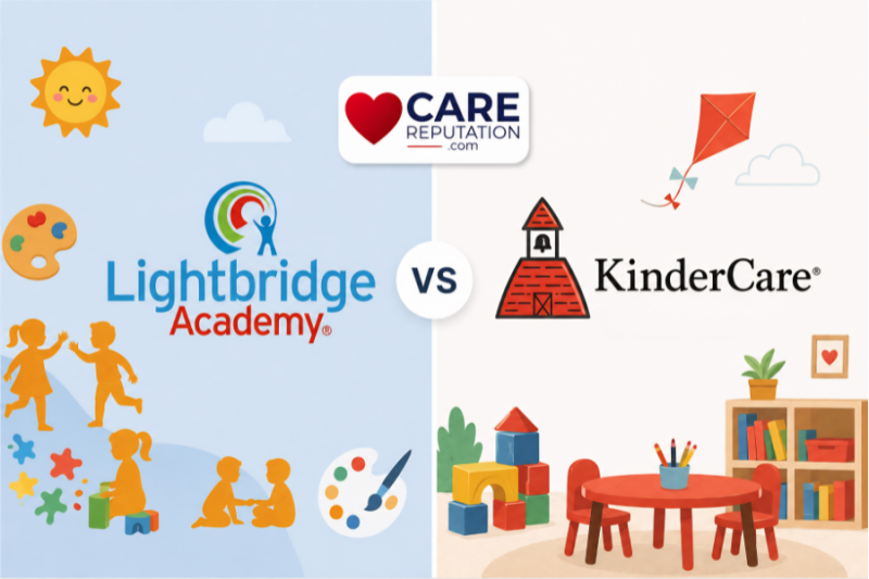 CARE - CNT LightBridge Academy Vs KinderCare